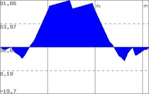 drawgraph-2